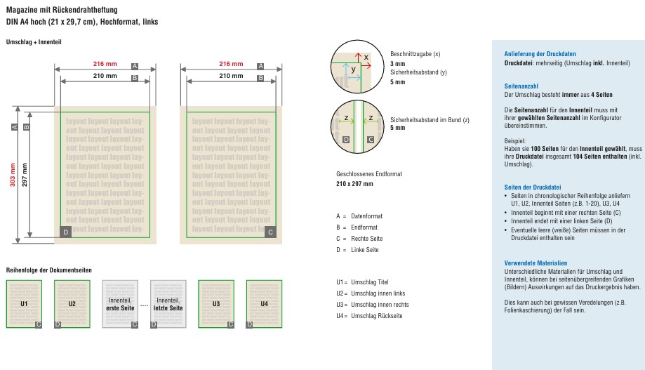 InDesign: Bei Magazinen Motive über den Bund anlegen