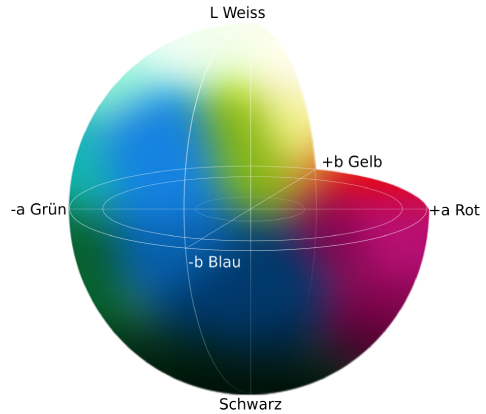 Lab Farbraum